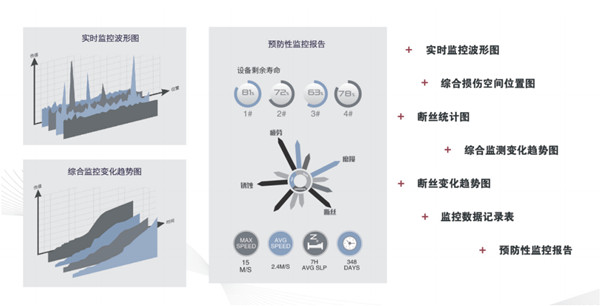 建築塔機物聯監控係統優勢（shì）圖
