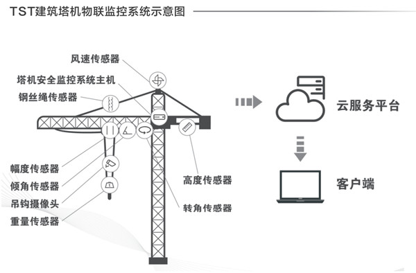 建築塔機鋼絲繩探傷