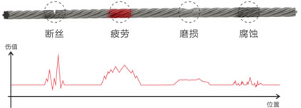 定量定性探傷（shāng）